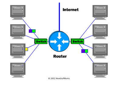 How A Router Works-courtesy of www.howthingswork.com