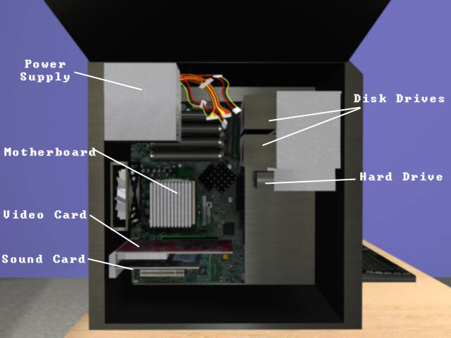 The Inside of the Computer